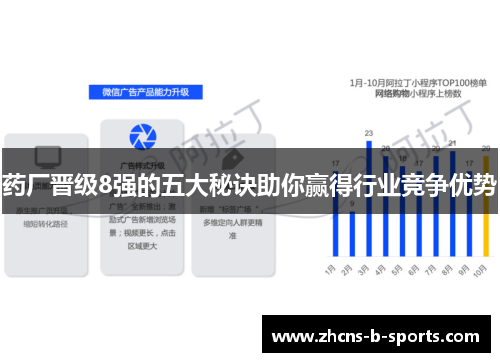药厂晋级8强的五大秘诀助你赢得行业竞争优势