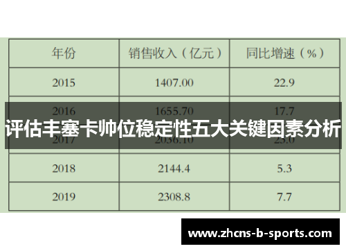 评估丰塞卡帅位稳定性五大关键因素分析