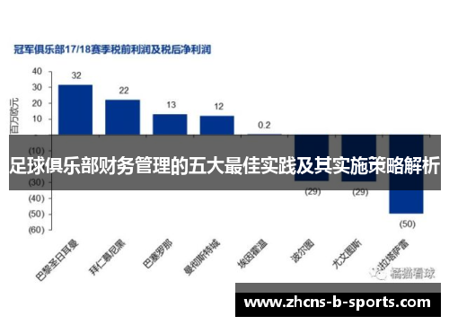 足球俱乐部财务管理的五大最佳实践及其实施策略解析 足球俱乐部财务管理的五大最佳实践及其实施策略解析