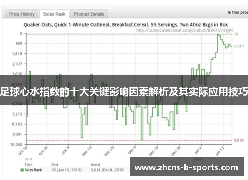 足球心水指数的十大关键影响因素解析及其实际应用技巧 足球心水指数的十大关键影响因素解析及其实际应用技巧
