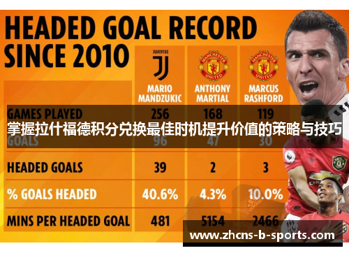 掌握拉什福德积分兑换最佳时机提升价值的策略与技巧 掌握拉什福德积分兑换最佳时机提升价值的策略与技巧