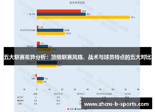 五大联赛差异分析：顶级联赛风格、战术与球员特点的五大对比