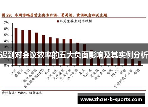 迟到对会议效率的五大负面影响及其实例分析