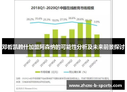 邓哲凯赖什加盟阿森纳的可能性分析及未来前景探讨 邓哲凯赖什加盟阿森纳的可能性分析及未来前景探讨
