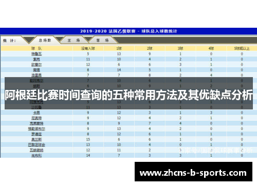 阿根廷比赛时间查询的五种常用方法及其优缺点分析 阿根廷比赛时间查询的五种常用方法及其优缺点分析