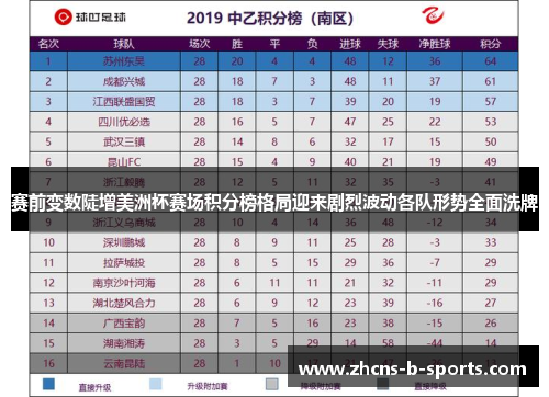 赛前变数陡增美洲杯赛场积分榜格局迎来剧烈波动各队形势全面洗牌