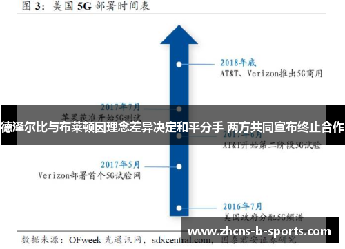德泽尔比与布莱顿因理念差异决定和平分手 两方共同宣布终止合作 德泽尔比与布莱顿因理念差异决定和平分手 两方共同宣布终止合作