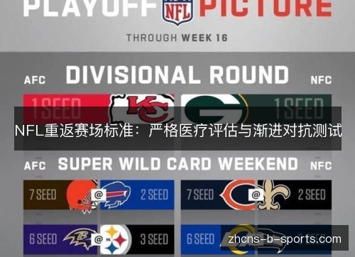 NFL重返赛场标准：严格医疗评估与渐进对抗测试